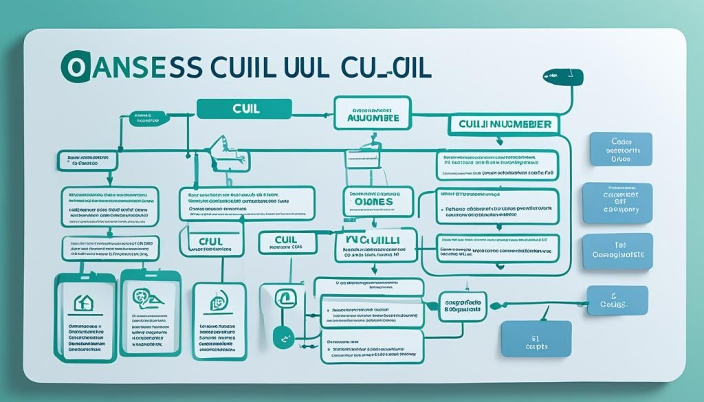 información CUIL ANSES